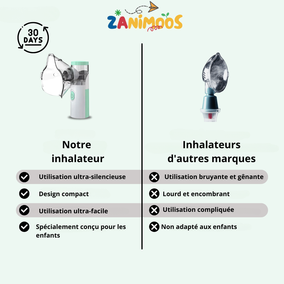 Inhalateur Zanimoos